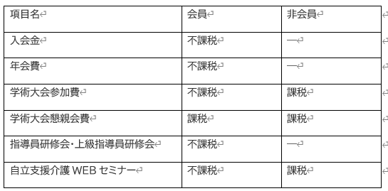 消費税の取り扱いについて(本部主催に関して)